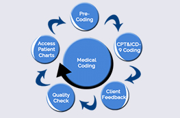 Nursing Care